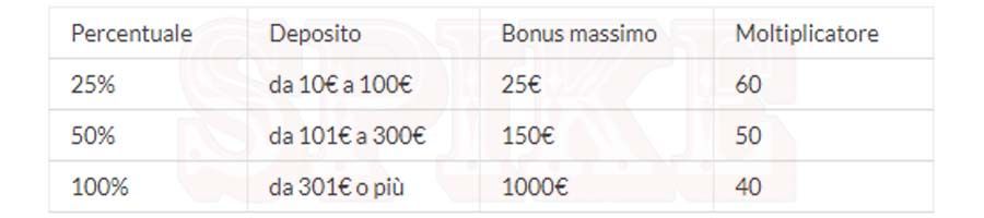 Bonus turnover slot games